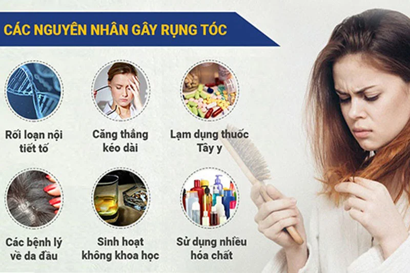Xác định nguyên nhân rụng tóc sẽ giúp bạn có hướng can thiệp và điều trị hiệu quả nhất